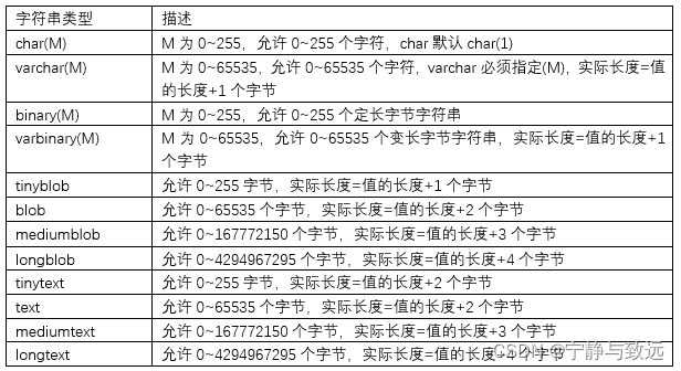 [外链图片转存失败,源站可能有防盗链机制,建议将图片保存下来直接上传(img-Ds5F1r7Y-1638520841015)(imgs/image-20200406180437224.png)]