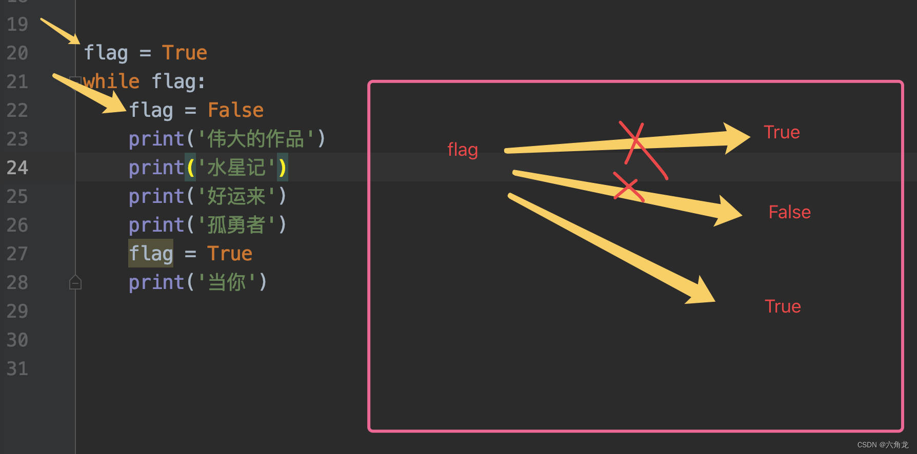 Python基础之循环体系_python循环体-CSDN博客