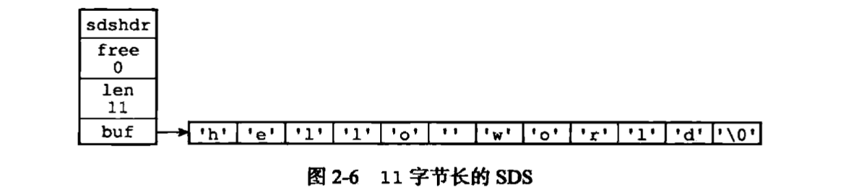 SDS逻辑图