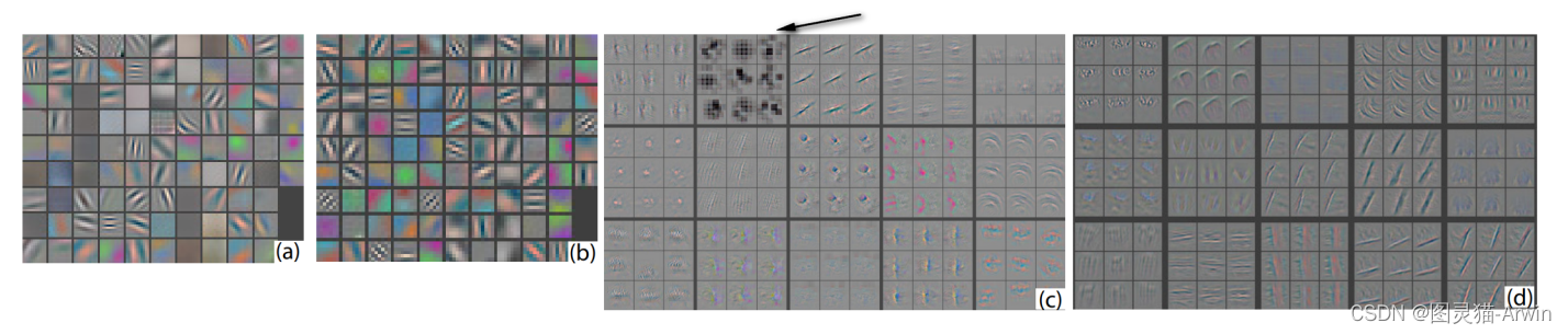 improved model through visualization