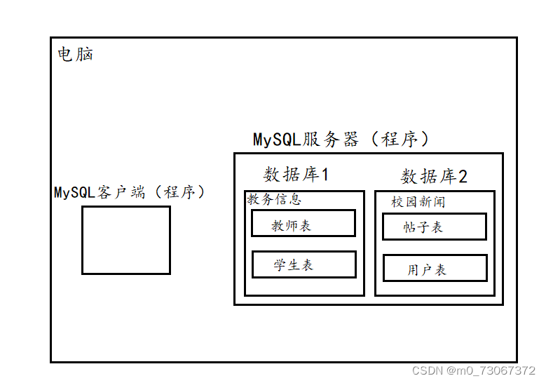 【数据库】学习数据库该了解的基本知识