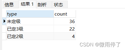 【go】xorm分类统计及多表联查