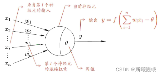 M-P神经元模型