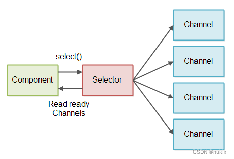 non-blocking-server-4