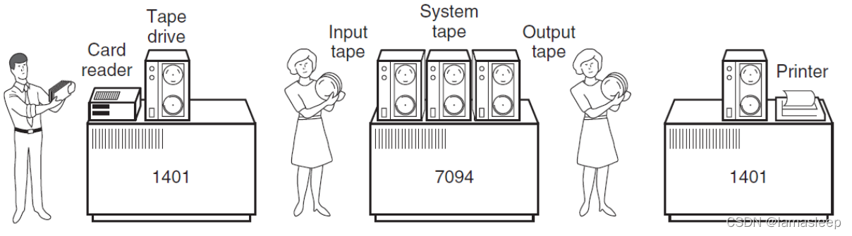 单道批处理系统