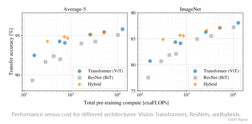 【ViT（Vision Transformer）】(二) 阅读笔记