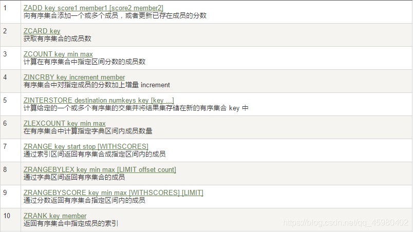 Redis的有序集合操作命令