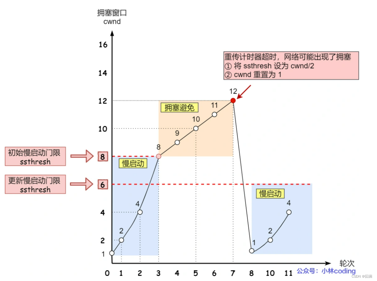 [外链图片转存失败,源站可能有防盗链机制,建议将图片保存下来直接上传(img-umOLVcTd-1661958443460)(C:\Users\qiu\AppData\Roaming\Typora\typora-user-images\1659749665684.png)]