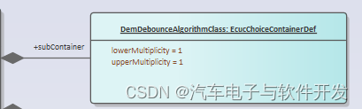 07- 诊断事件diagnostic events的类图关系