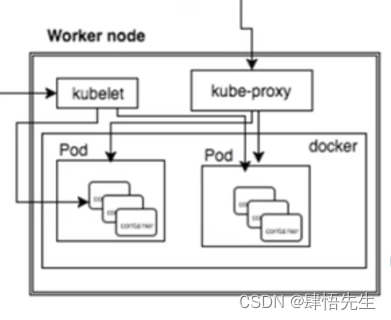 1.3 Kubernetes核心概念