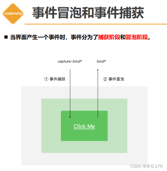 小程序的事件处理
