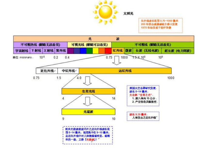 光谱分布辐射度与辐射能量密度关系_通量密度