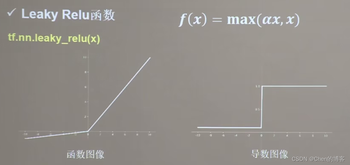 [外链图片转存失败,源站可能有防盗链机制,建议将图片保存下来直接上传(img-ZN01M9Tg-1670312759177)(C:\Users\98306\AppData\Roaming\Typora\typora-user-images\image-20221204221053650.png)]