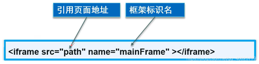 [外链图片转存失败,源站可能有防盗链机制,建议将图片保存下来直接上传(img-tM2LLwaq-1627900895600)(C:\Users\陈子涵\AppData\Roaming\Typora\typora-user-images\image-20210714150747356.png)]