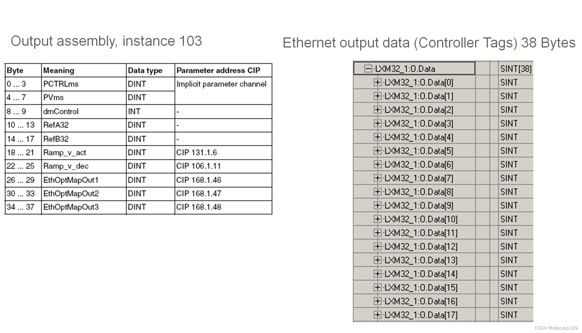 施耐德Lexium 32 Rockwell PLC_施耐德lxm32与ethercatCSDN博客