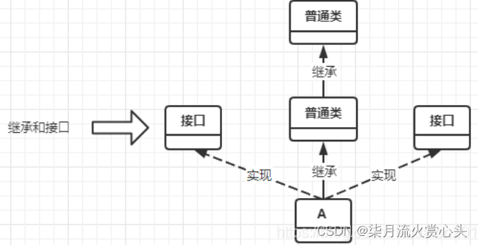 本科论文常见答辩问题整理