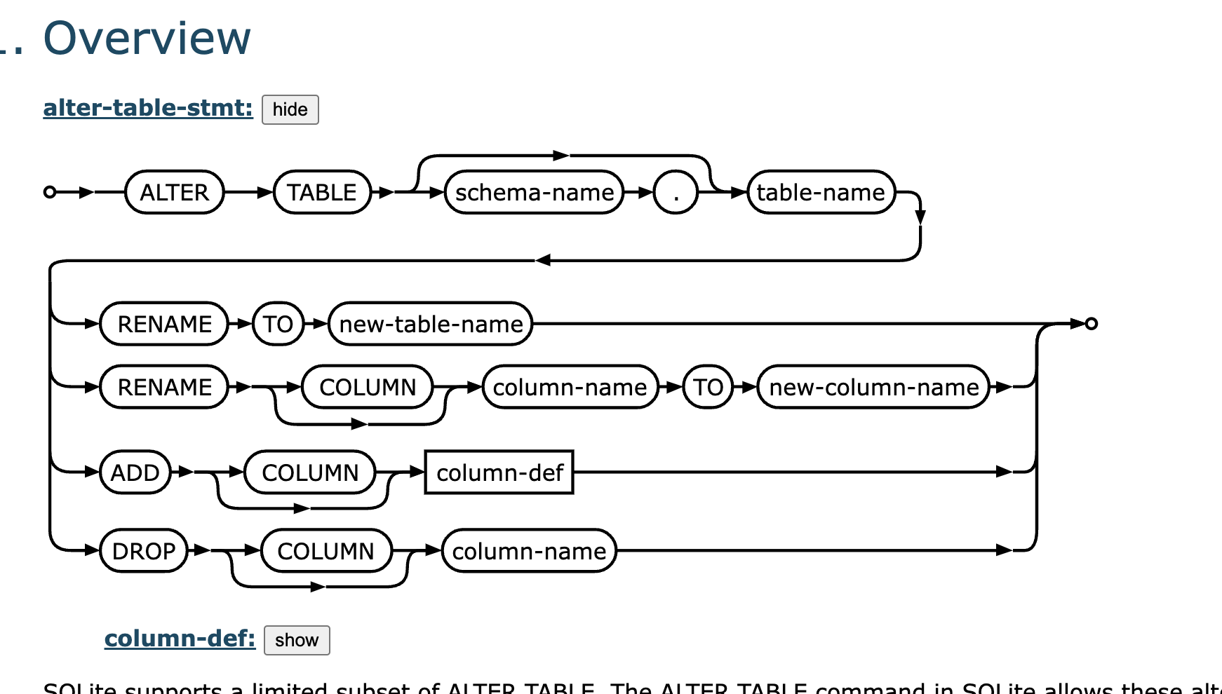 Electron那些事10：本地数据库sqlite