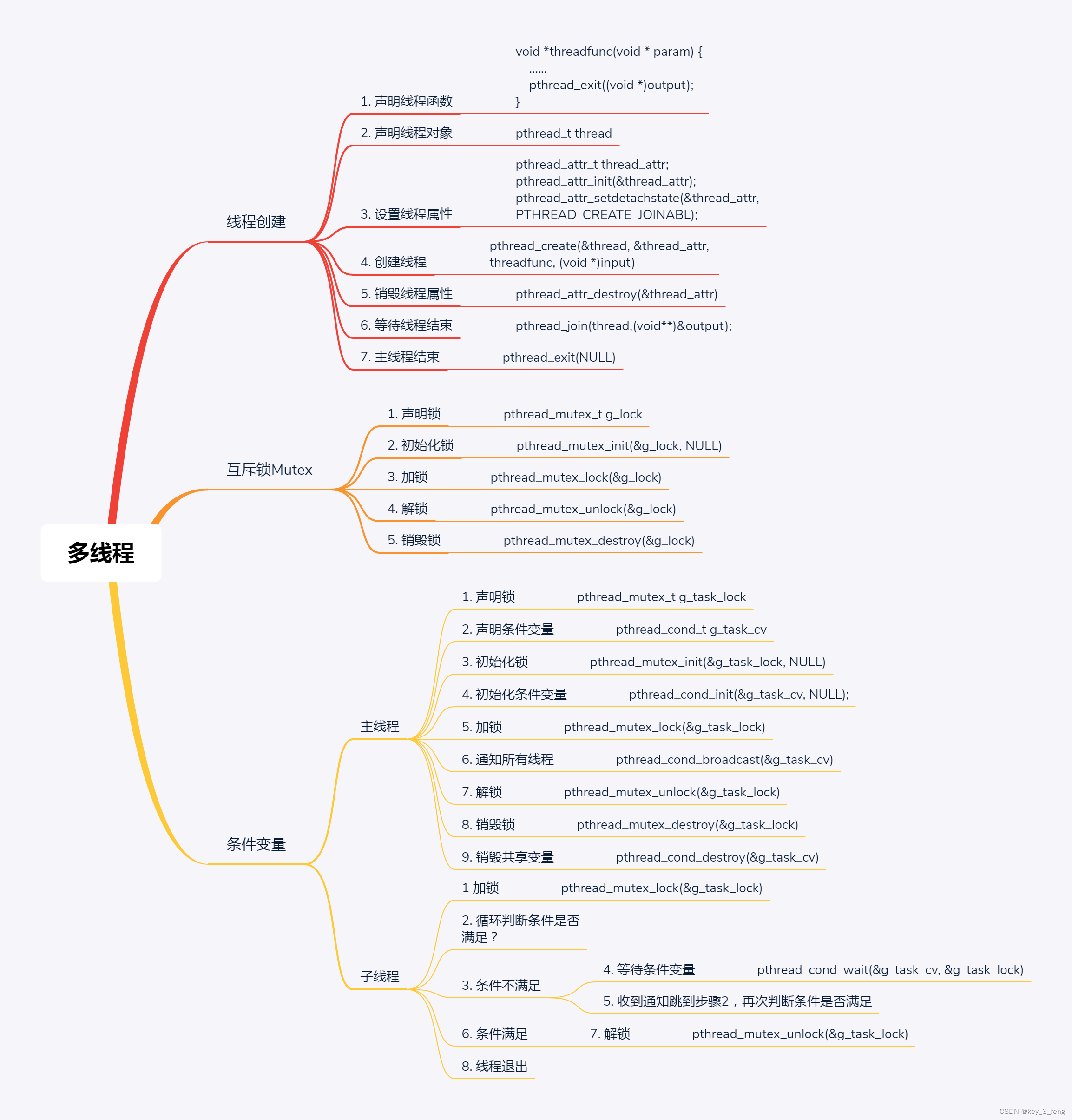 线程是如何进行创建的