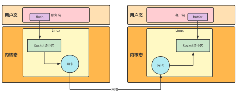 【Netty 从成神到升仙系列 大结局】全网一图流死磕解析 Netty 源码