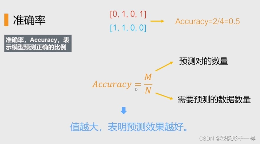 数据分析：人工智能篇