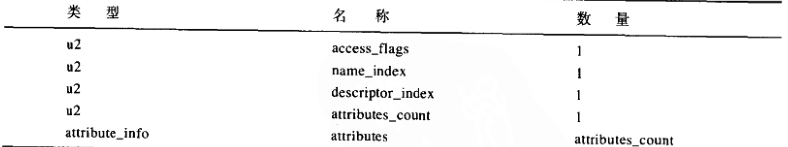 JVM篇：《深入理解Java虚拟机第二版.SUN技术》——笔记