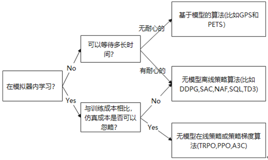 深度强化学习