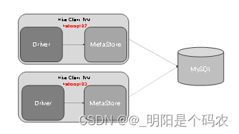 直连模式示意图