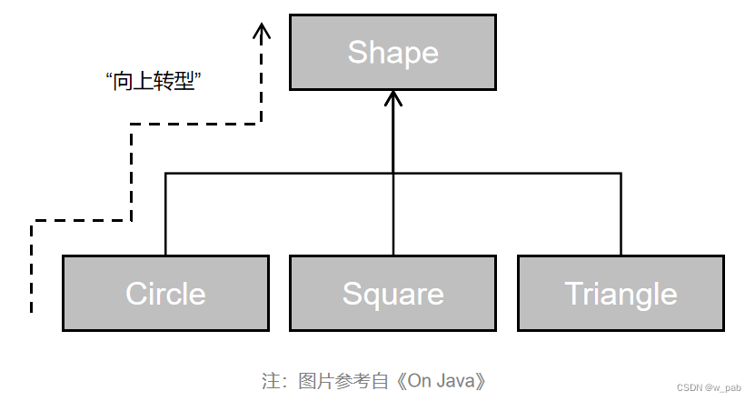 初识Java - 概念与准备