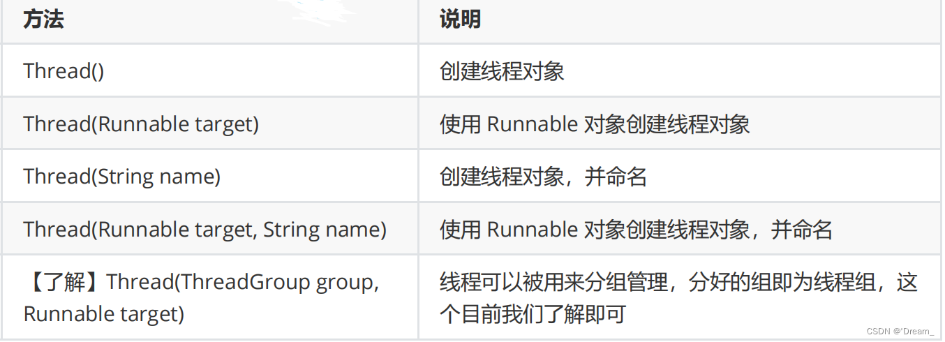 Thread常见构造方法