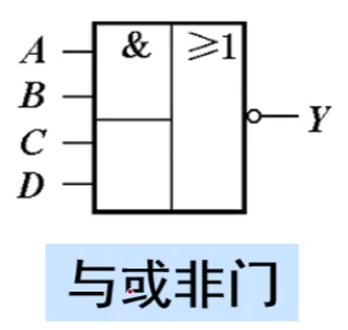 与或非门