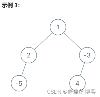 OJ练习第109题——根到叶路径上的不足节点