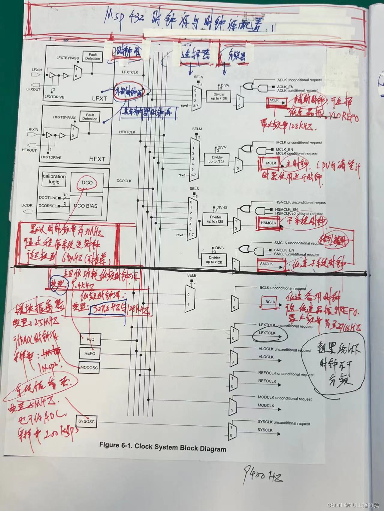 MSP432学习笔记12：MSP432时钟源与定时器A时钟源配置