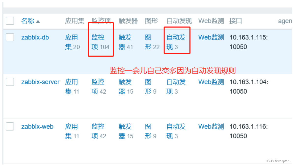 Zabbix监控系统详解_wespten的博客