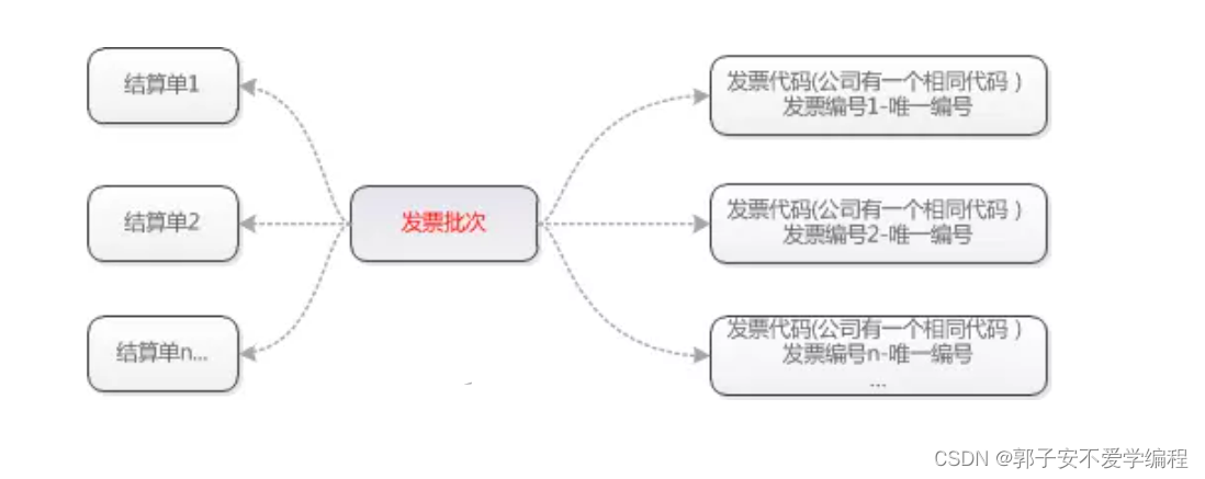 【财务】FMS财务管理系统---对账平台