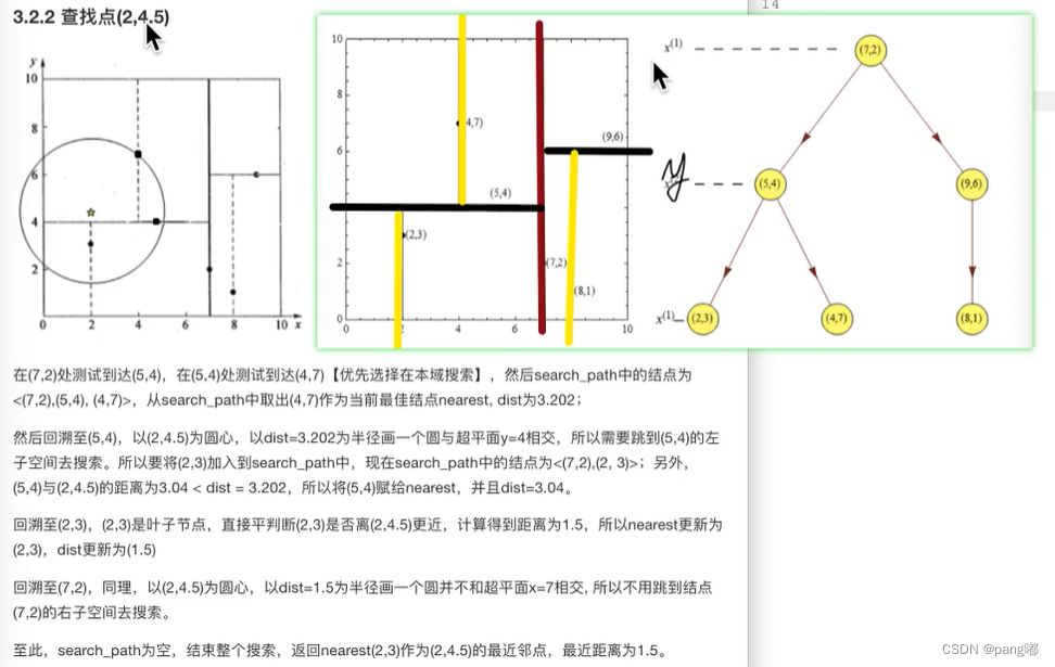 机器学习算法-----K-近邻算法