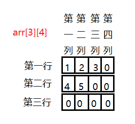 一维数组,二维数组详解,冒泡排序优化版