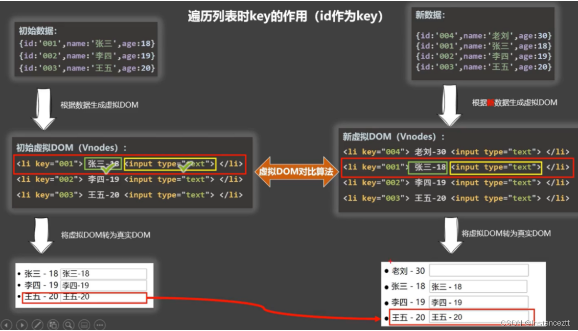 05 【绑定样式 条件渲染 列表渲染】