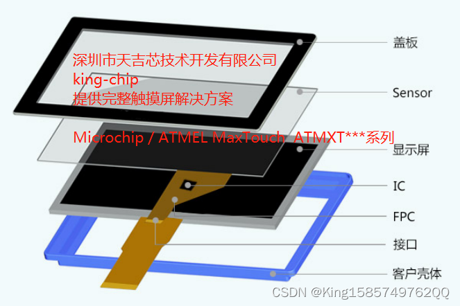 Microchip / ATMEL MaxTouch ATMXT*系列-king-chip