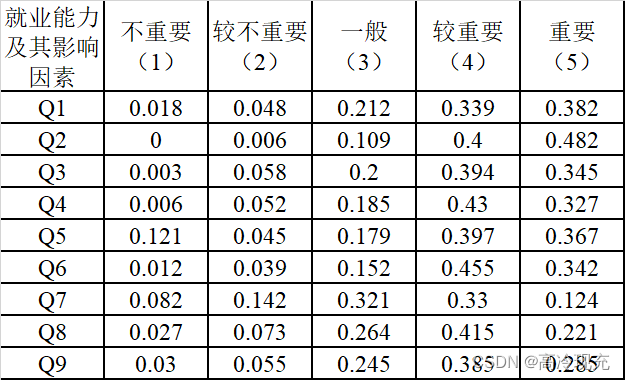 python 实现模糊聚类