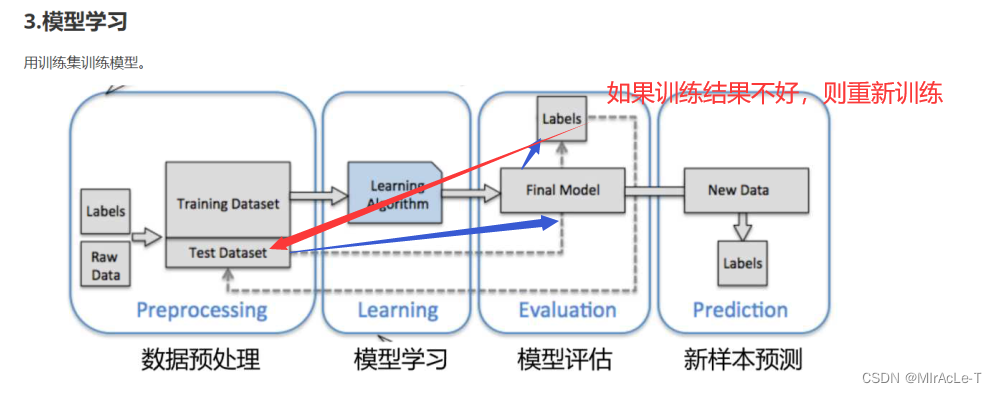 [外链图片转存失败,源站可能有防盗链机制,建议将图片保存下来直接上传(img-s3vXXW5e-1684411826080)(C:\Users\Administrator\Desktop\d.png)]