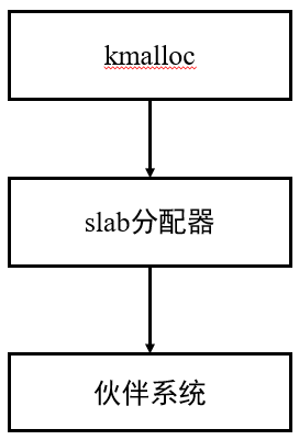 Linux中的内存管理机制