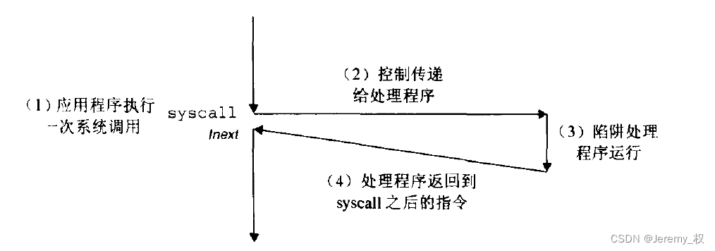 陷阱