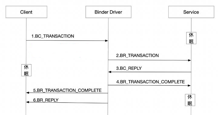 binderservice_cm_pro