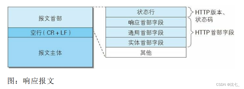 [外链图片转存失败,源站可能有防盗链机制,建议将图片保存下来直接上传(img-zTx0ycps-1658845403589)(D:\Note\Computer network\image-20220726160403609.png)]