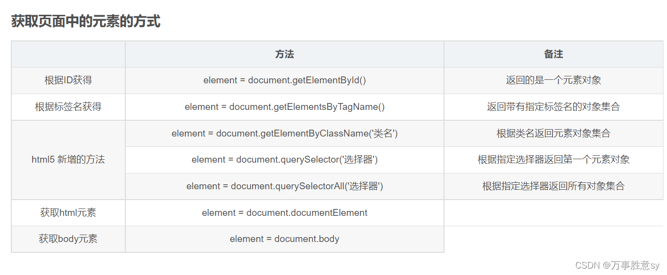 js获取dom总结，js操作dom