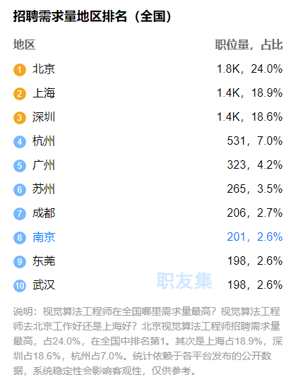 算法工程师的职业发展前景思考和总结