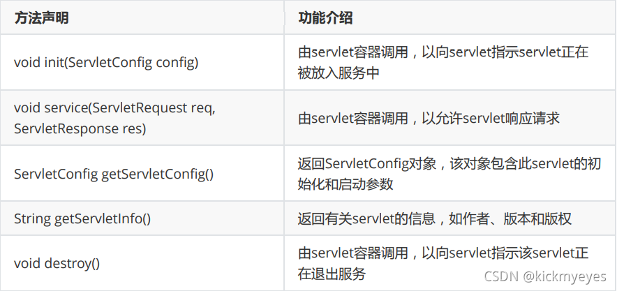 Servlet接口常用方法