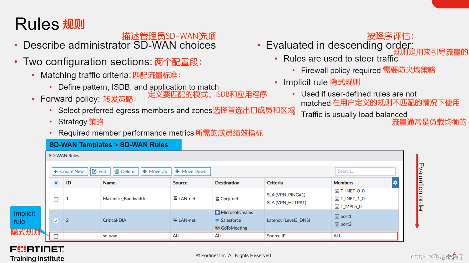 教程篇(7.2) 05. 规则& SD-WAN ❀ Fortinet 网络安全架构师NSE7-CSDN博客