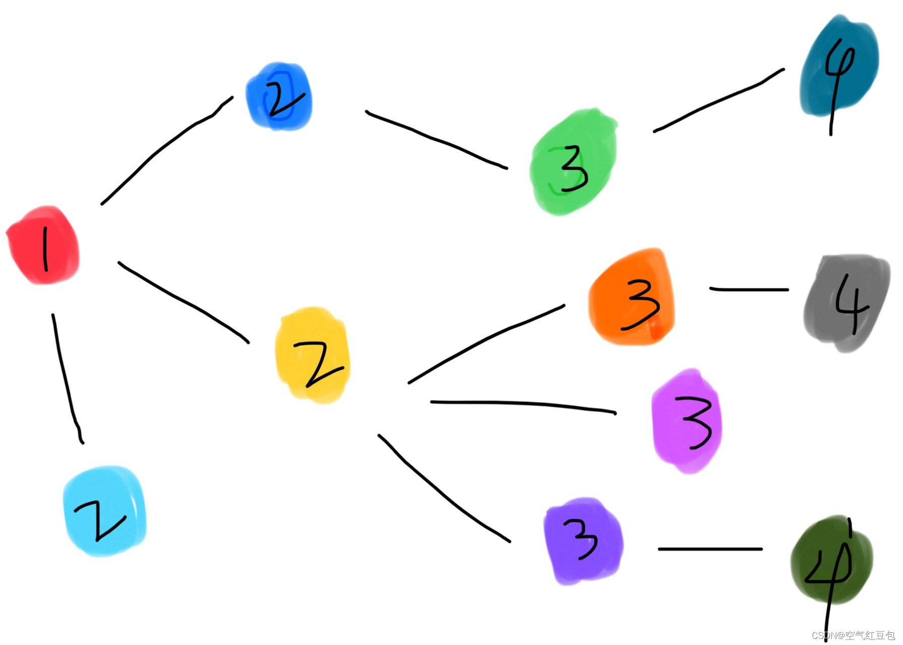 watermark,type_d3F5LXplbmhlaQ,shadow_50,text_Q1NETkDnqbrmsJTnuqLosYbljIU,size_20,color_FFFFFF,t_70,g_se,x_16