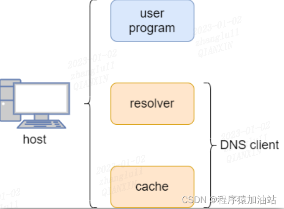 DNS解析器